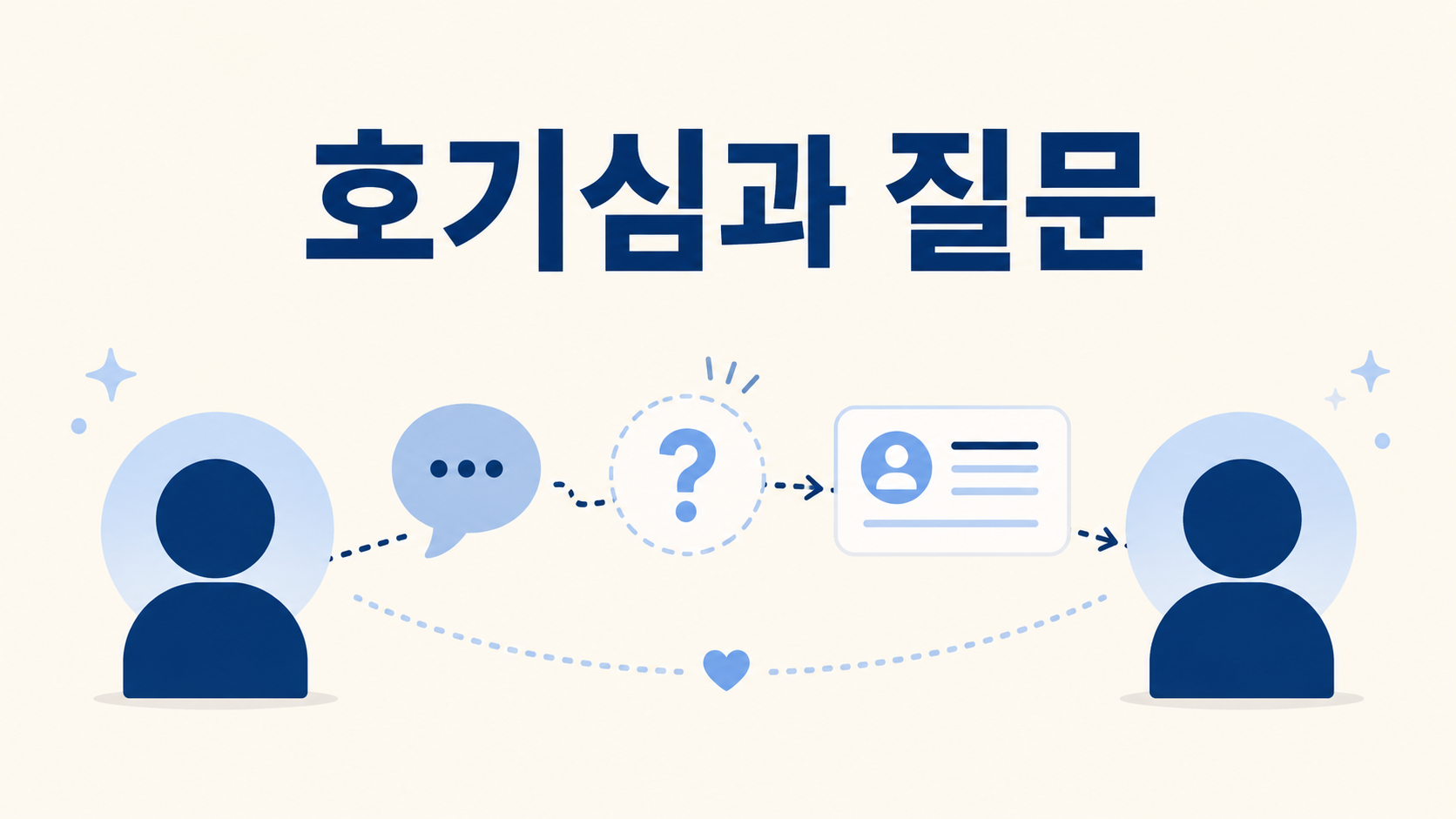 두 사람 사이에 물음표와 정보 흐름이 연결되어 있으며 인간의 호기심과 질문 행동을 상징적으로 표현한 이미지
