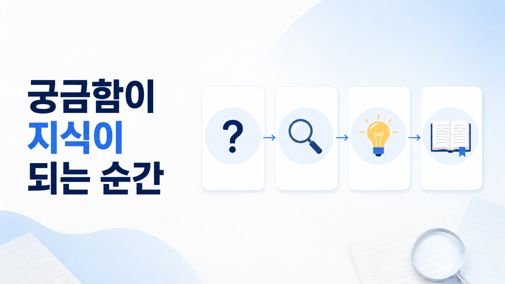 질문에서 시작해 탐색과 이해를 거쳐 지식으로 이어지는 과정을 정보 카드 형태로 표현한 이미지