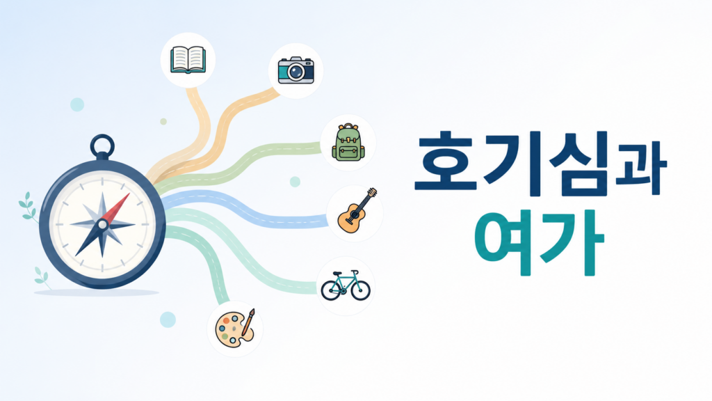 나침반과 다양한 취미 아이콘을 통해 인간의 호기심이 여러 여가 활동으로 이어지는 모습을 표현한 대표 이미지