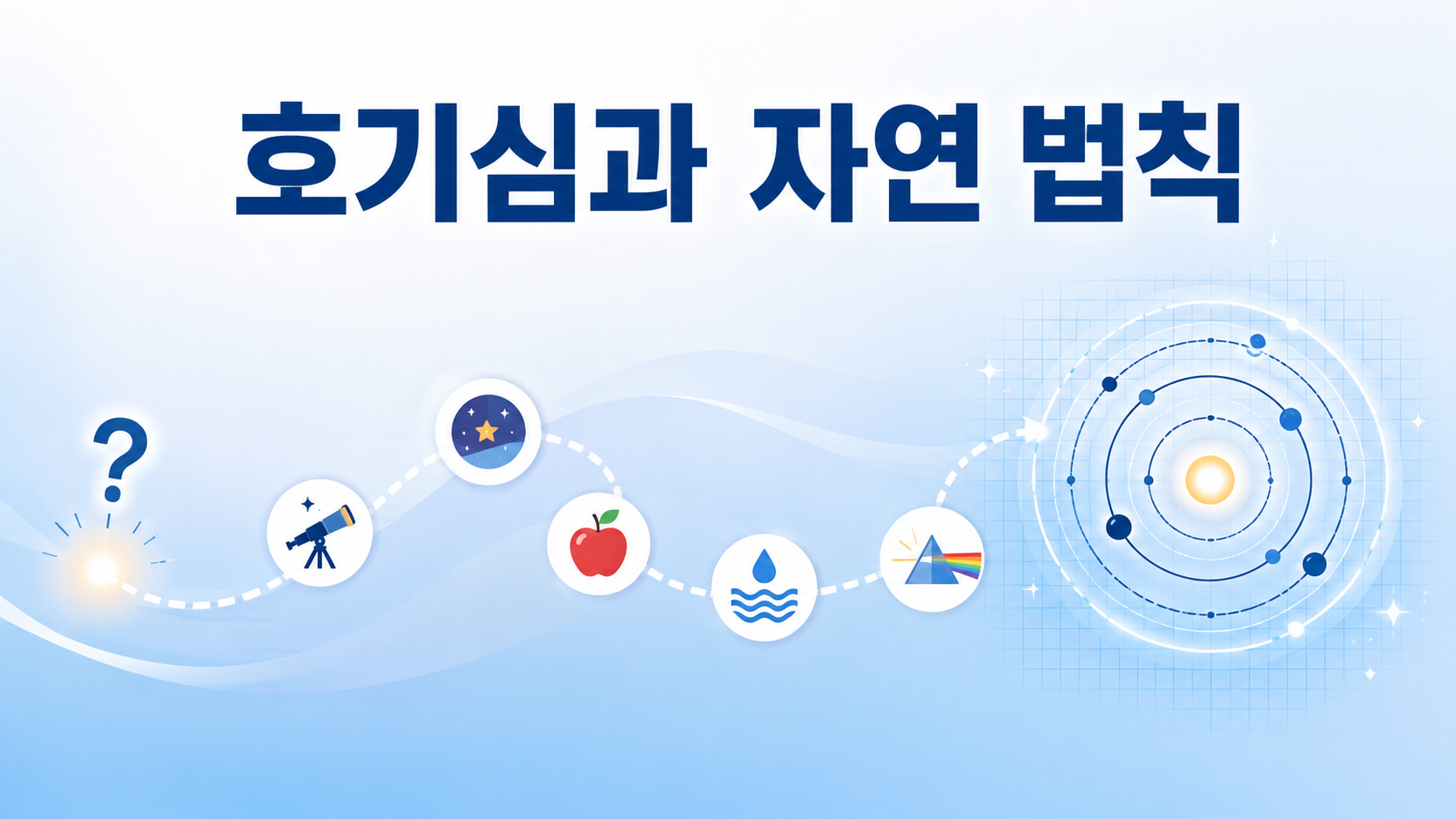 호기심에서 시작된 탐구가 자연 법칙의 발견으로 이어지는 과정을 상징적으로 표현한 인포그래픽 이미지