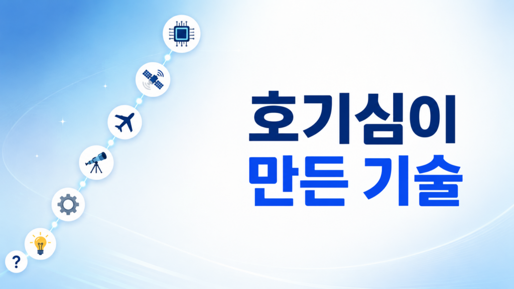 물음표에서 시작해 다양한 기술 상징물로 이어지는 흐름과 함께 '호기심이 만든 기술'이라는 문구가 배치된 정보성 대표 이미지