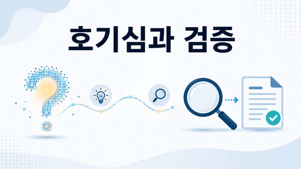 물음표에서 돋보기와 문서로 이어지는 흐름을 통해 인간의 호기심이 사실 확인 행동으로 연결되는 과정을 표현한 이미지