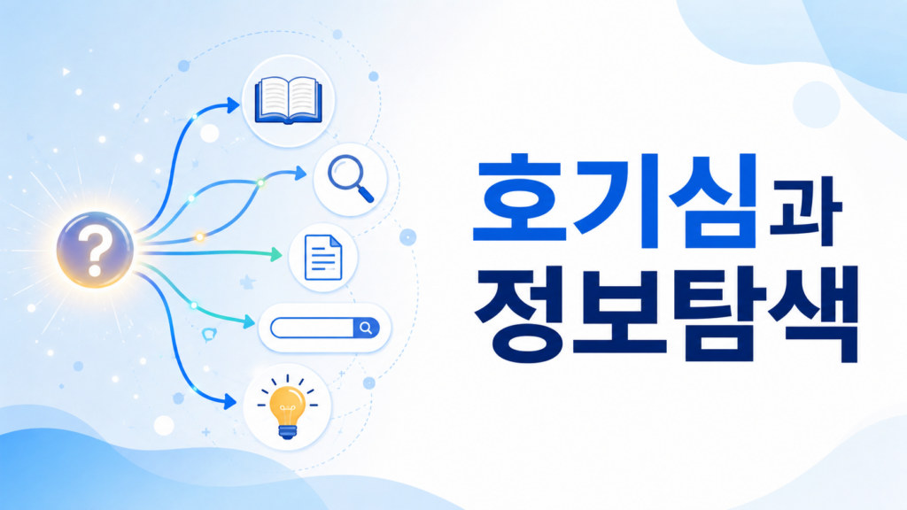 물음표에서 시작된 탐색 경로가 책과 돋보기, 문서 아이콘으로 이어지며 인간의 호기심과 정보 탐색 과정을 표현한 이미지