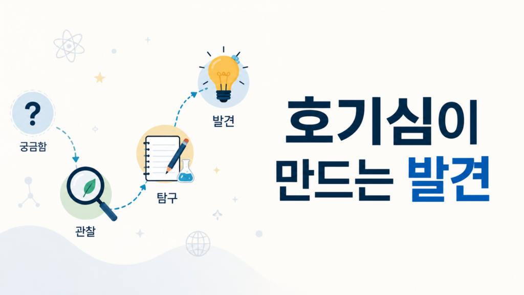 물음표에서 시작된 탐구 과정이 관찰과 발견으로 이어지는 흐름을 간결하게 표현한 과학 교육용 일러스트 이미지