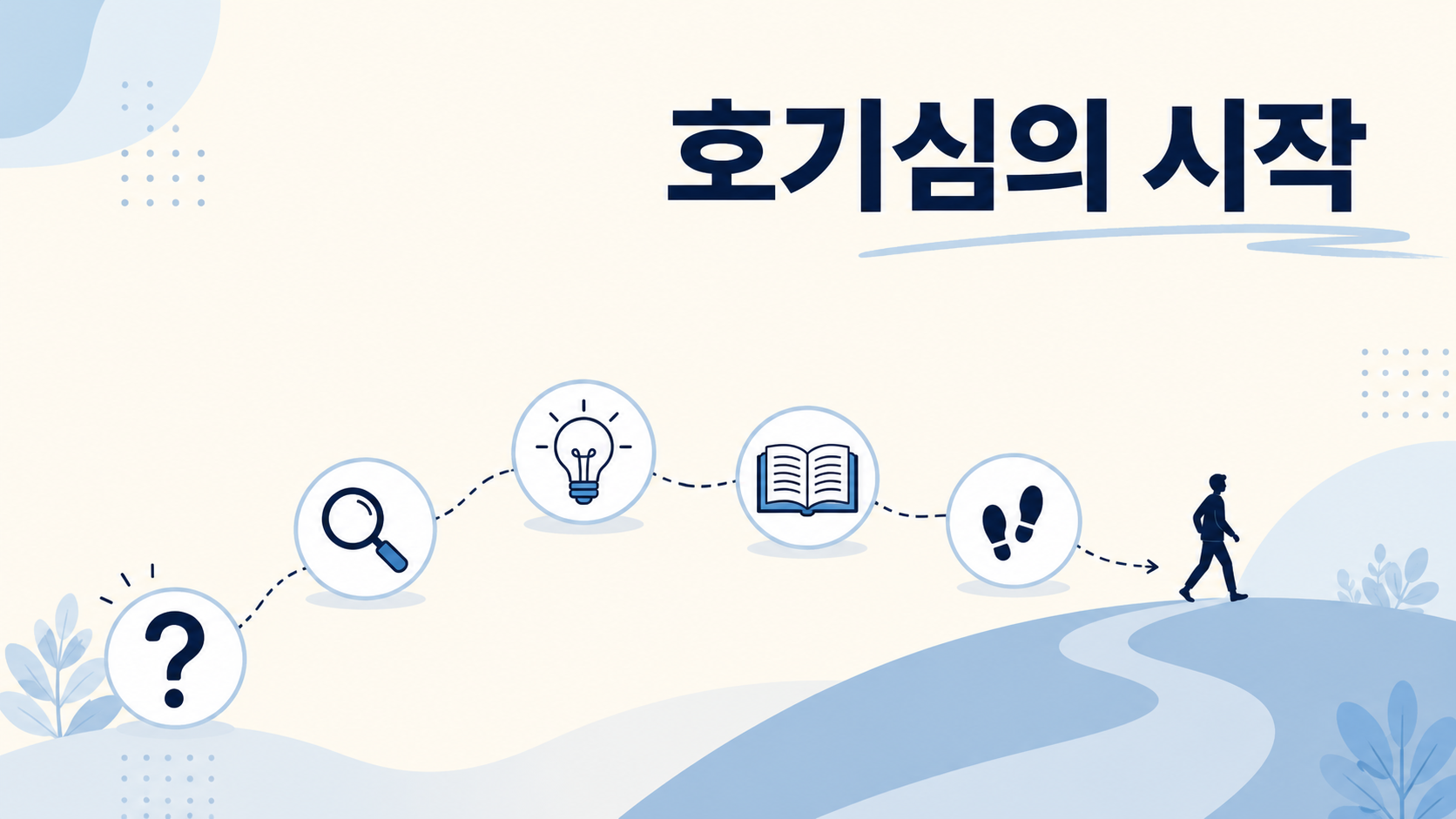 호기심이 탐색과 학습을 거쳐 행동으로 이어지는 과정을 상징적인 아이콘과 흐름으로 표현한 대표 이미지